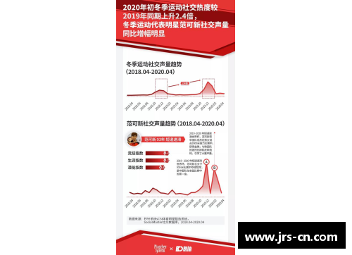 体育明星的独特优势与成功因素探究